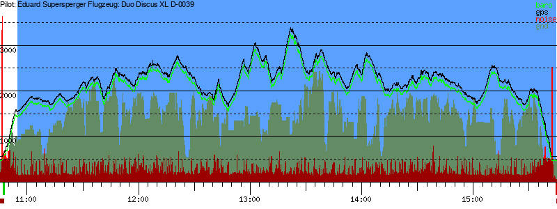 Barometer